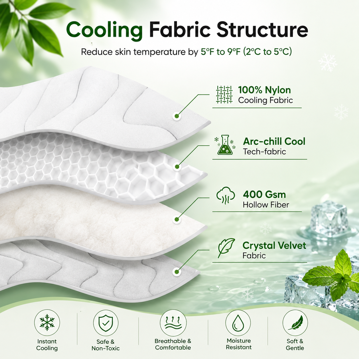 Self-Cooling Pet Mat for Dogs & Cats – Instant Cooling Gel Pad for Hot Summer Days