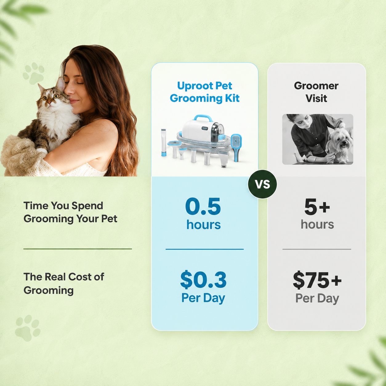 PawNest 7-in-1 Pet Grooming Vacuum Kit | Quiet Dog & Cat Hair Groomer