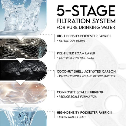 5-stage filtration system - polyester fabric, pre-filter foam, coconut shell activated carbon, scale inhibitor, polyester fabric II