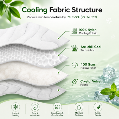 Self-Cooling Pet Mat for Dogs & Cats – Instant Cooling Gel Pad for Hot Summer Days